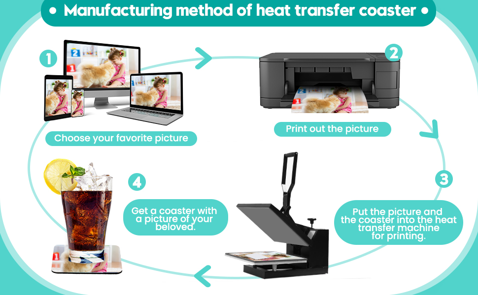 Square Sublimation Coaster smáatriei
