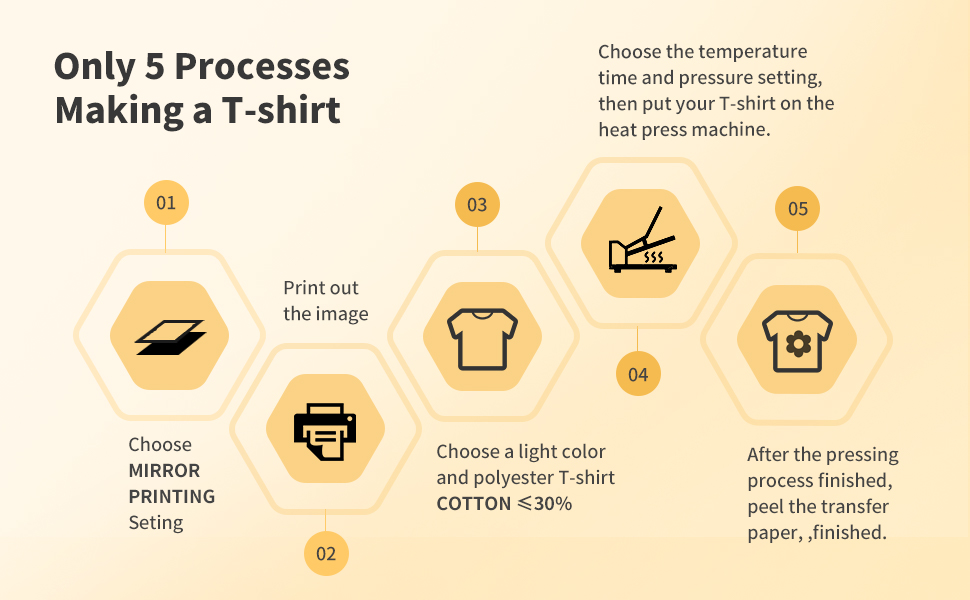 Sublimation Paper 8,5x11 tommu smáatriei 5